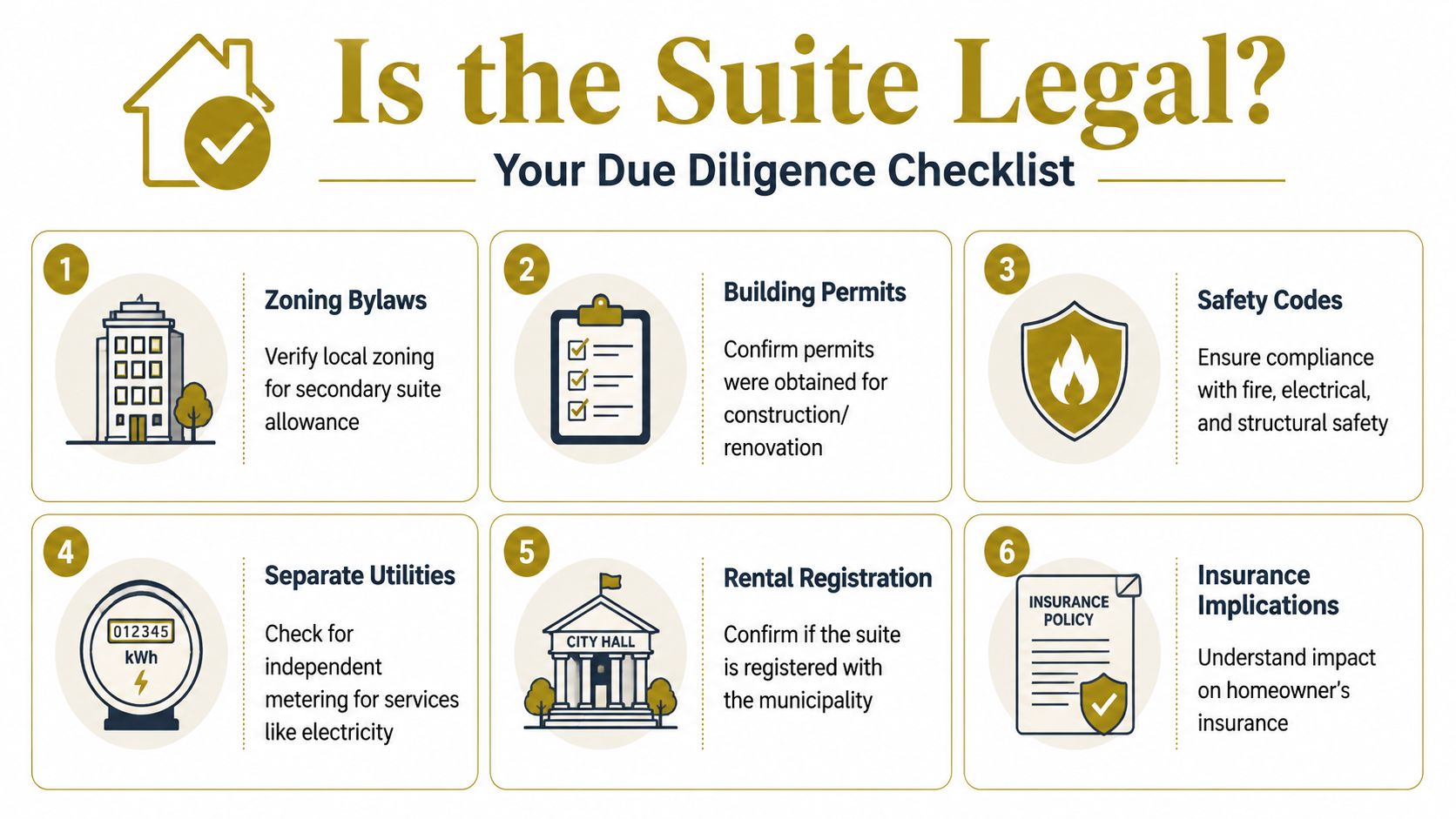 A checklist infographic titled Is the Suite Legal outlining six steps for verifying property suite legality.
