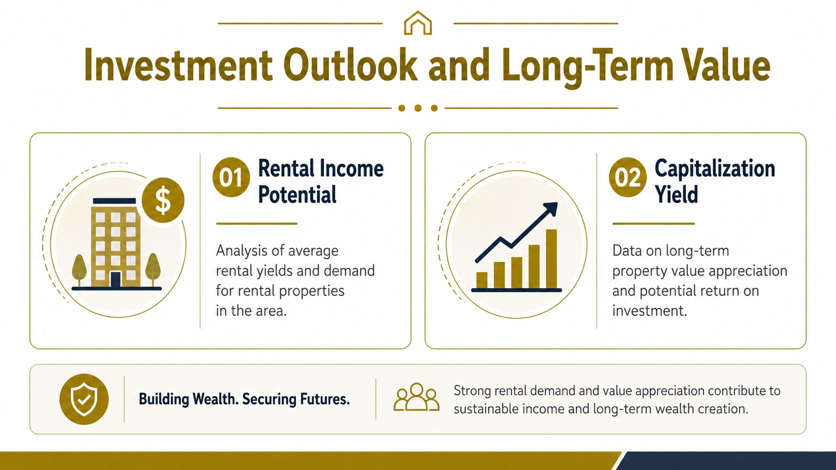 An infographic titled Investment Outlook and Long-Term Value showing rental income potential and capitalization yield for real estate.