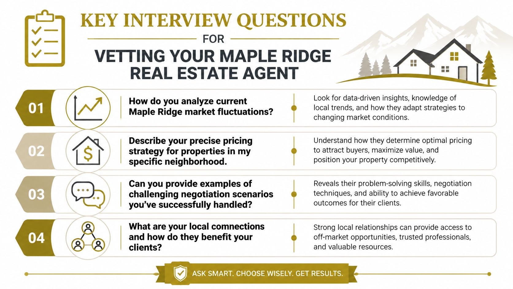 A list of four key interview questions for vetting a professional real estate agent in Maple Ridge.