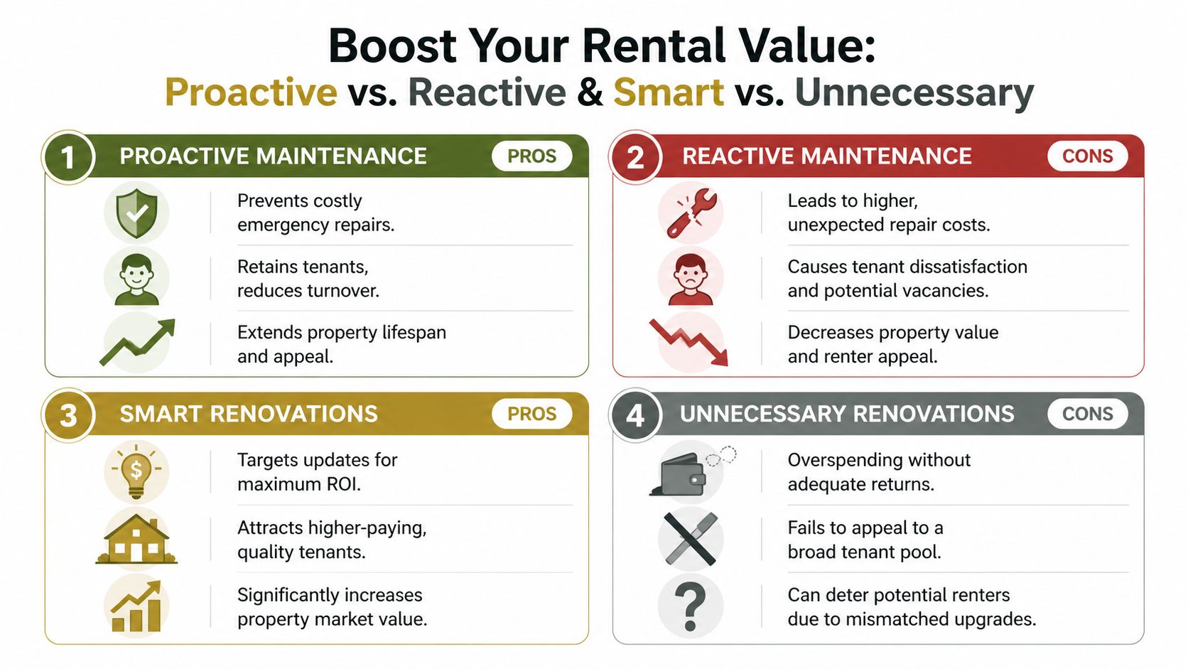 A comparison chart showing how proactive maintenance and smart renovations boost rental value versus reactive, unnecessary approaches.